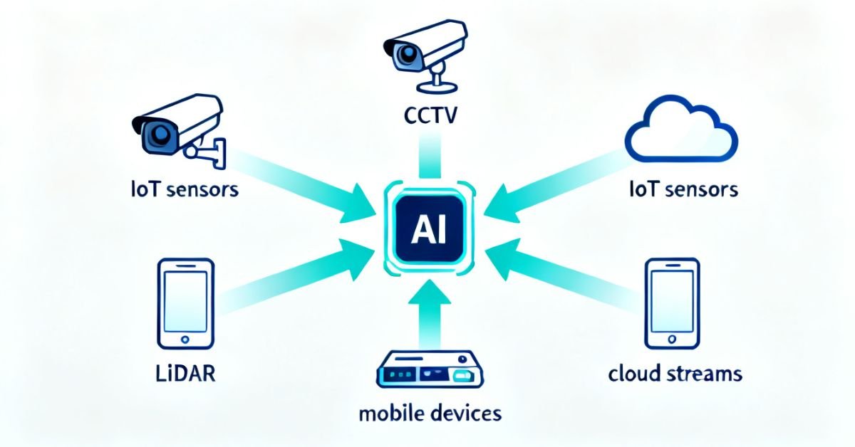 ChromiumFX: AI Vision & Real-Time Analytics